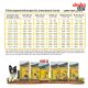 Deuka Dog Schonkost 15 kg